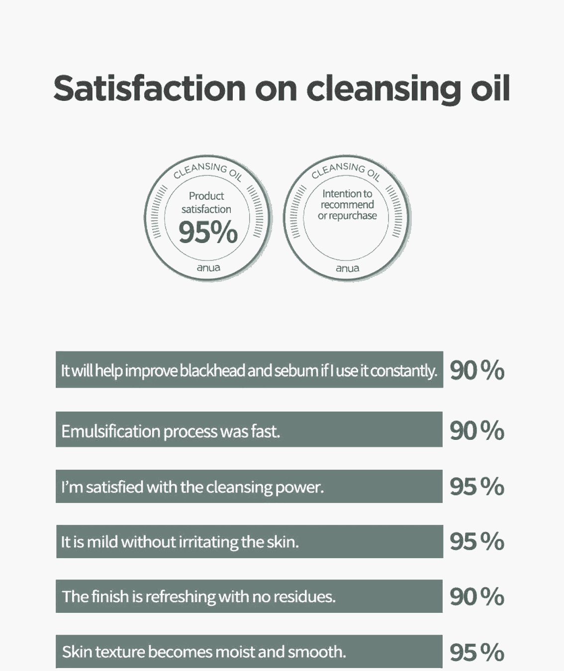 Heartleaf Pore Control Cleansing Oil - Huile nettoyante démaquillante [200ml] - Anua - Beauty Care